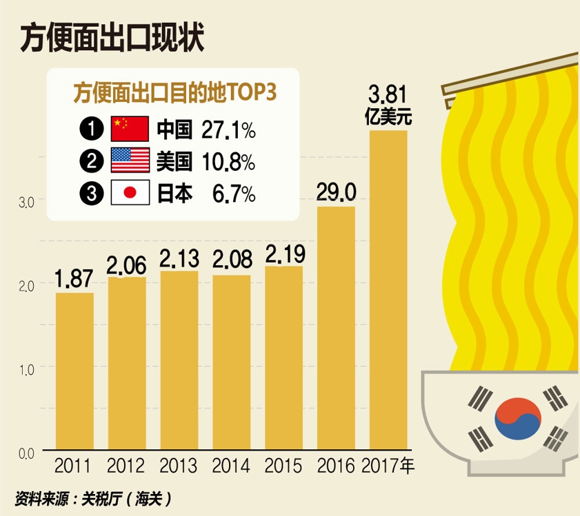 韩国有多少人口2017年_韩国人口密度分布图