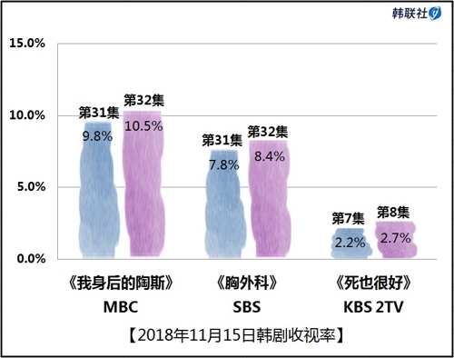 2018年11月15日韩剧收视率