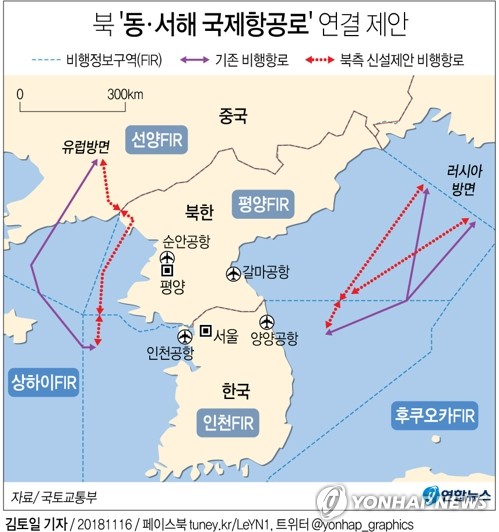 资料图片：图中紫色实线为现有航线，红色虚线为朝方提议的新航线。（韩联社）