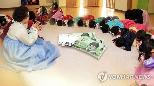 调查：韩上班族普遍预计今年春节开销2500元 - 1