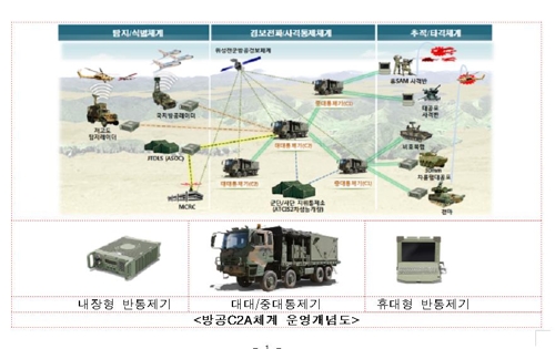 防空C2A运营概念图