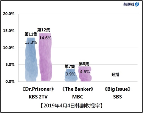 2019年4月4日韩剧收视率