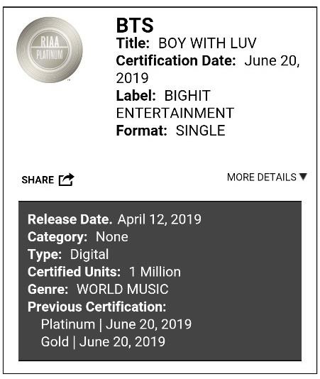 防弹少年团《Boy With Luv》获美国白金单曲认证