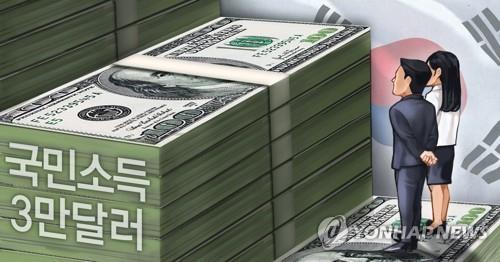 世行统计：韩国2018年GDP全球排名第12位
