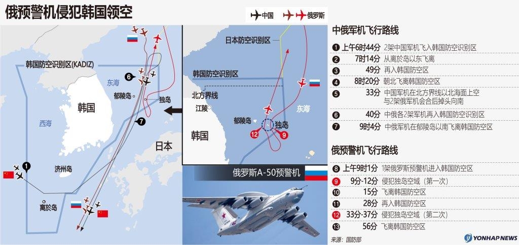 资料图表：中俄军机飞行路线 韩联社