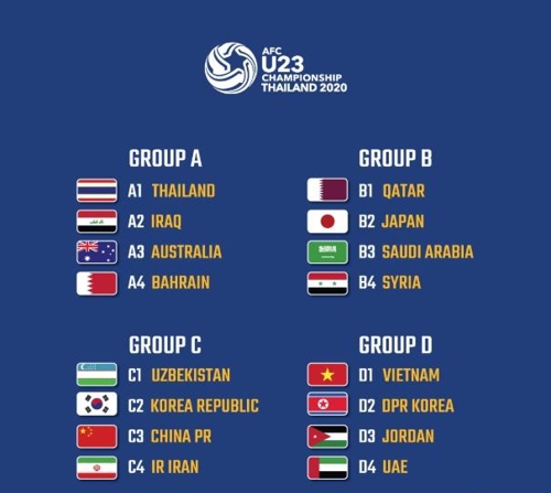 奥预赛抽签结果出炉韩国与中国伊朗同组 韩联社