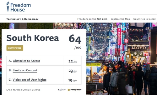 韩国网络自由度全球排名第19