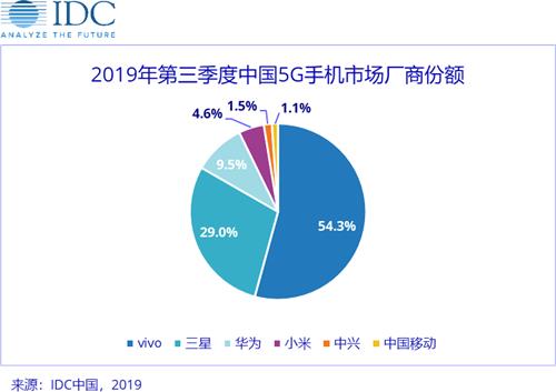 三星折叠机Galaxy Fold亮相中国进博会