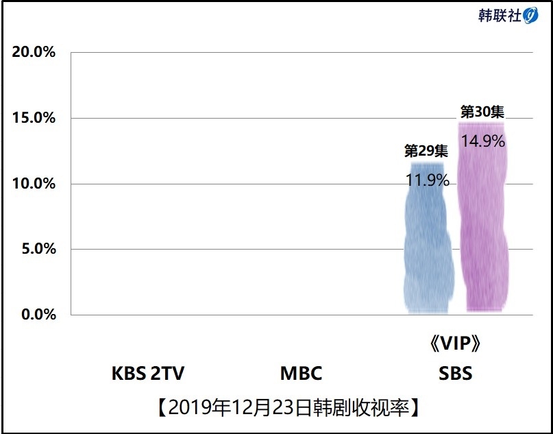 2019年12月23日韩剧收视率 - 1