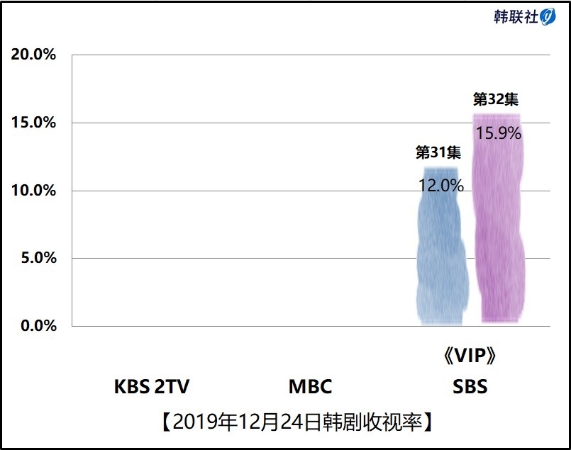 2019年12月24日韩剧收视率 - 1