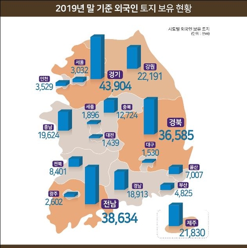 资料图片：外国人持有韩国国土情况图表 国土交通部供图（图片严禁转载复制）