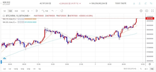 资料图片：比特币在韩交易价格首超24万元。 韩国虚拟货币交易所Bithumb供图（图片严禁转载复制）