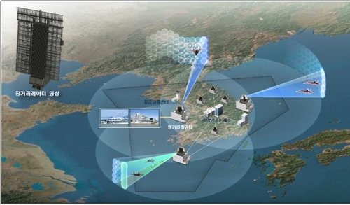 韩国将自主研发防空识别区监视雷达