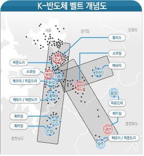 资料图片：K—半导体产业带布局图 韩联社