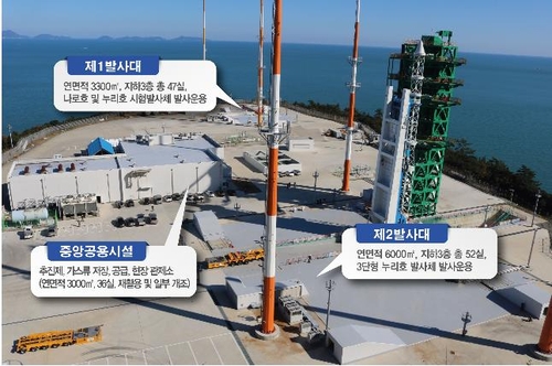 罗老宇航中心发射场 韩国科学技术信息部供图（图片严禁转载复制）