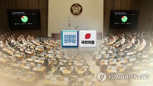 民调：韩最大在野党支持率连升两周