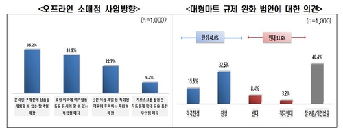 MZ世代消费报告 韩联社/全国经济人联合会供图（图片严禁转载复制）