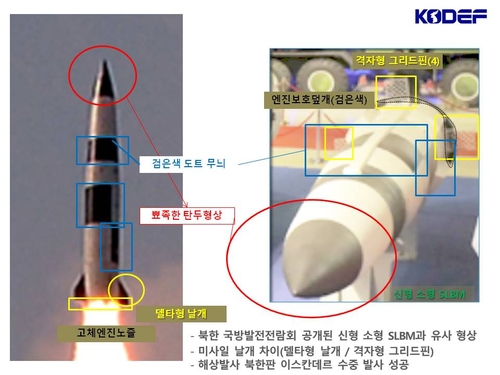 朝鲜10月20日公开的新型潜射弹道导弹（SLBM）试射照（左）和本月11日在国防发展展览会上公开的迷你潜射弹道导弹。 韩联社/韩国国防安全论坛秘书局局长申宗祐（音）供图（图片仅限韩国国内使用，严禁转载复制）