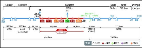 资料图片：韩朝东海线铁路建设项目 韩联社