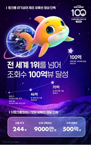 韩国儿歌《鲨鱼家族》舞蹈视频播放量破100亿 韩联社/The Pinkfong Company供图（图片严禁转载复制）