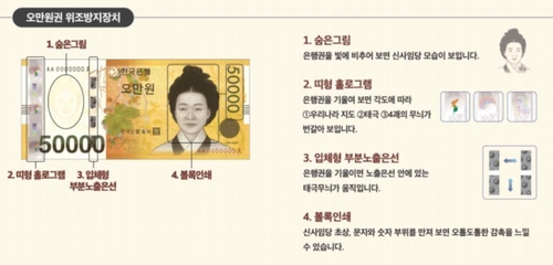 韩国2021年发现176张假钞创新低