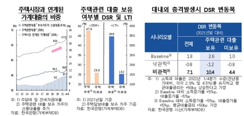 《金融稳定报告》 韩国银行供图（图片严禁转载复制）