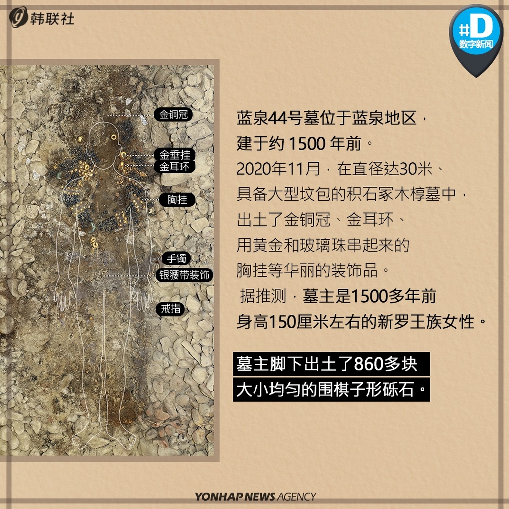 【卡片新闻】韩国庆州古月照千年|月城（五） - 5
