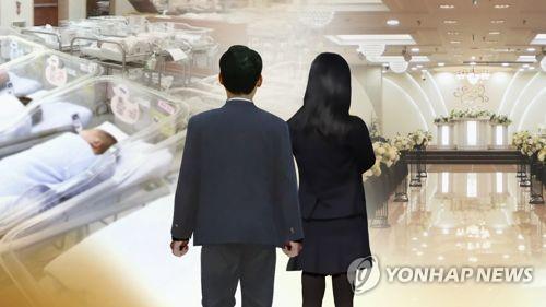 报告：韩国男女结婚时均看重男方经济条件