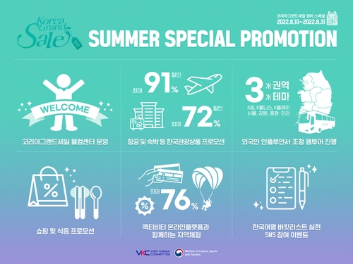 韩国购物季夏日庆典海报 文化体育观光部供图（图片严禁转载复制）