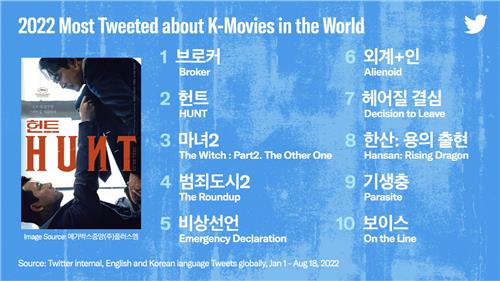 推特上被提及最多的10部韩国电影 韩联社/推特供图（图片严禁转载复制）