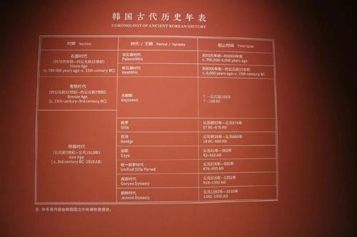 这是中国国博实际展出的过滤掉高句丽和渤海的韩国历史年表。 微博截图（图片严禁转载复制）