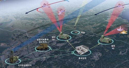 小型无人机反制系统概念图 韩国防卫事业厅供图（图片严禁转载复制）