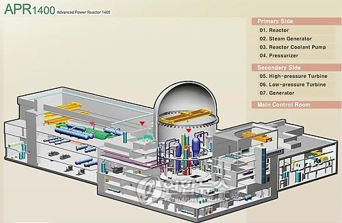 资料图片：韩式新一代核电站（APR1400）鸟瞰图 韩国电力公社供图（图片严禁转载复制）