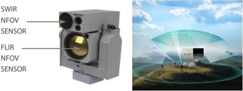 资料图片：左为以色列实战部署的无人机探测系统“天空侦探”感应器，右为效果图。 拉斐尔公司官网截图
