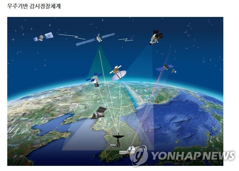 韩军侦察卫星“425项目”示意图 韩联社/国防科学研究所供图（图片严禁转载复制）