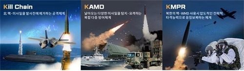 韩国型三轴体系概念图 国防部供图（图片严禁转载复制）