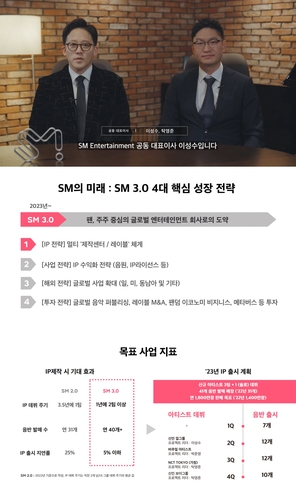 2月3日，SM娱乐公司代表通过优兔视频公开公司的全新蓝图“SM 3.0” SM娱乐供图（图片严禁转载复制）
