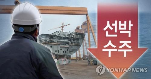 韩5月新船订单量位居全球第二