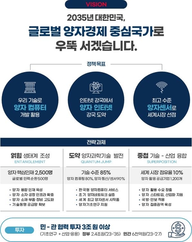 韩国量子科学技术发展愿景及政策目标 韩国科学技术信息通信部供图（图片严禁转载复制）