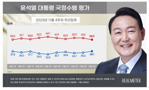 尹锡悦支持率走向 Realmeter供图（图片严禁转载复制）