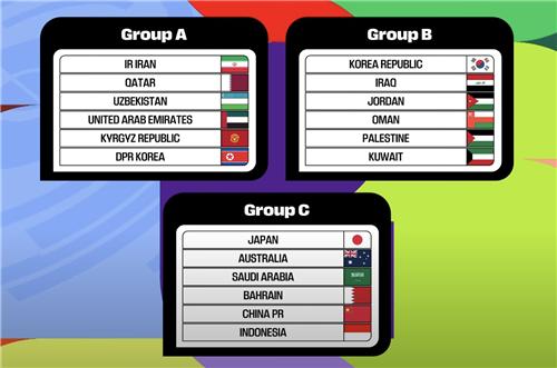 世预赛亚洲区18强赛分组：韩国与5支中东球队同组
