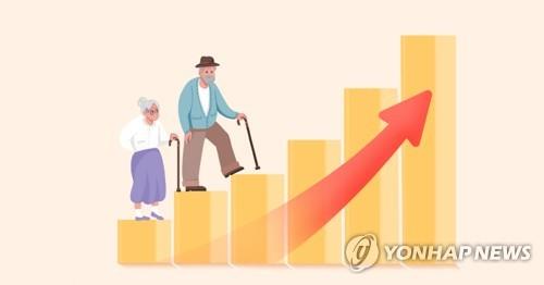 韩国65岁以上人口超千万 占比逼近二成