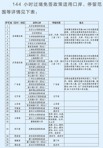 韩国公民可通过中国41个开放口岸免签过境