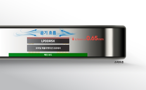 三星电子8月6日表示，公司开始量产12、16GB容量的12纳米级低功耗双倍数据速率动态随机存储器5X内存（LPDDR5X DRAM）。该内存厚度仅0.65毫米，为业内12GB以上容量的LPDDR内存当中最薄的一款。 韩联社/三星电子供图（图片严禁转载复制）