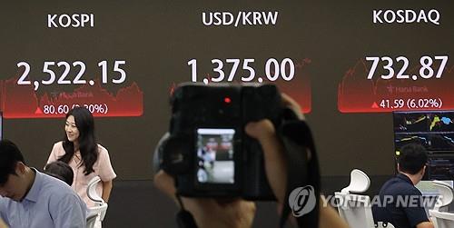 韩综股指收盘涨超3% 收复2500关口