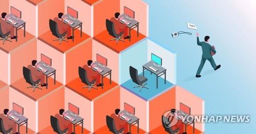 Nearly 6 in 10 workplace harassment reports meet passive measures: survey