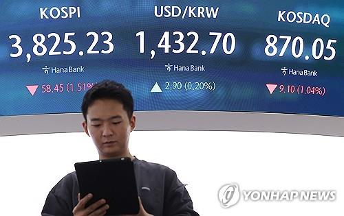 Korean won dips to lowest level in nearly 6 months