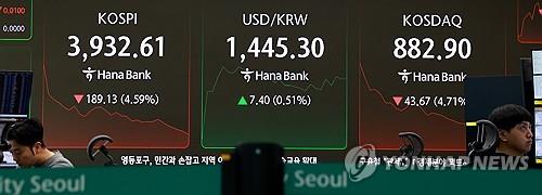 Korean won falls to 7-month low amid stock plunge, risk-off sentiment