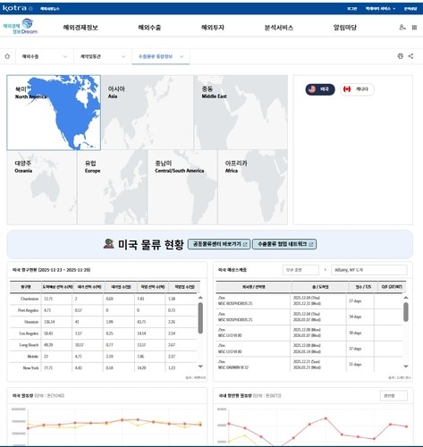 KOTRA to launch integrated service for domestic, overseas logistics information