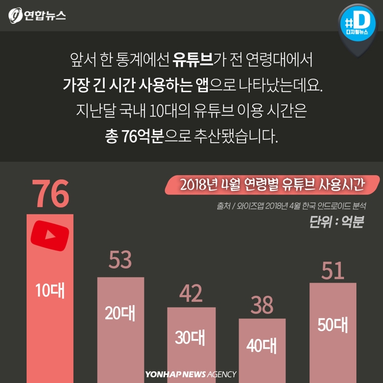 카드뉴스 성인 남녀 넘어 이제는 초딩까지… 몰카 보실래요  연합뉴스 